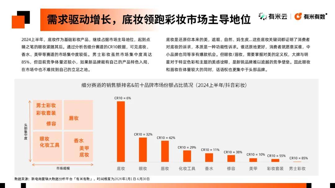 分赛道头部涌现TOP100都在这里了AG电玩国际2024彩妆数据报告丨细(图3)