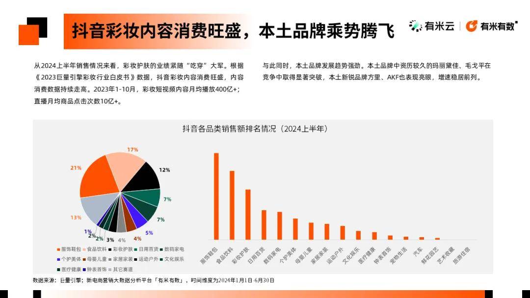 分赛道头部涌现TOP100都在这里了AG电玩国际2024彩妆数据报告丨细(图5)