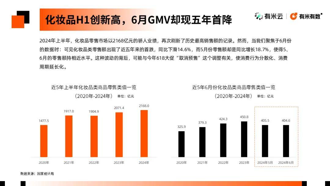 分赛道头部涌现TOP100都在这里了AG电玩国际2024彩妆数据报告丨细(图8)